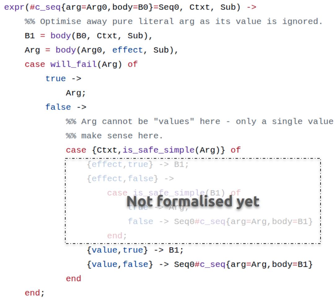 The c_seq clause of the constant-folding pass in sys_core_fold.erl, with part of the code covered by a dashed box labeled 'Not formalized yet'.